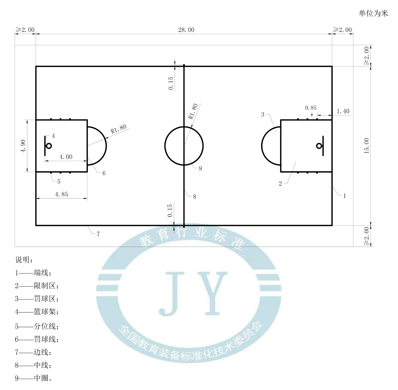 11歲~12歲兒童使用的小籃球場地尺寸 11歲~12歲兒童使用的小籃球場地尺寸
